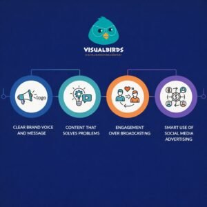 Best digital marketing company