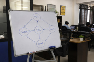 digital marketing channels explained whiteboard India agency office SEO PPC content