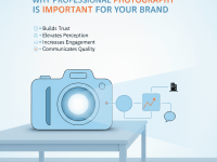 Best Photography studio in Coimbatore